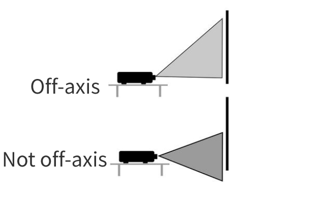 How to choose off-axis and the non-off-axis of projector