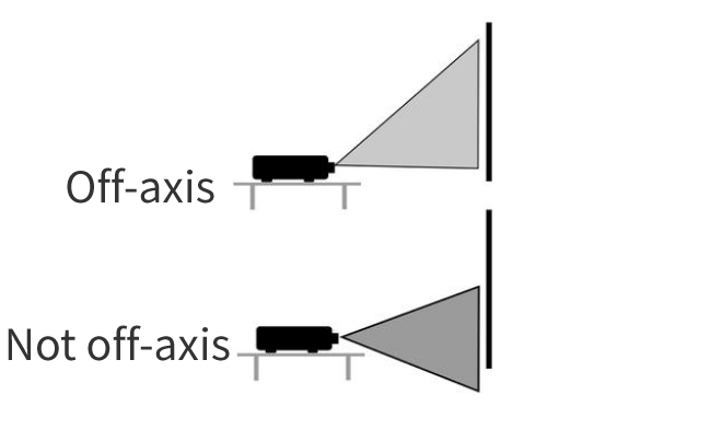 Как выбрать внеосевой и внеосевой проектор