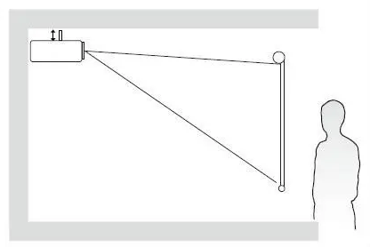 Is it better to have Front Projector or Rear Projector？(图3)