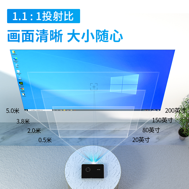 Affordable Mini Projector Recommendations:(图3)