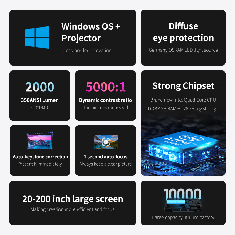 Exclusive Technology—Windows Projector(图2)