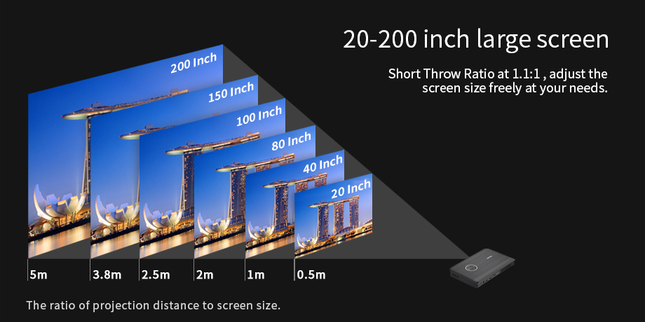 Why we recommend portable projection