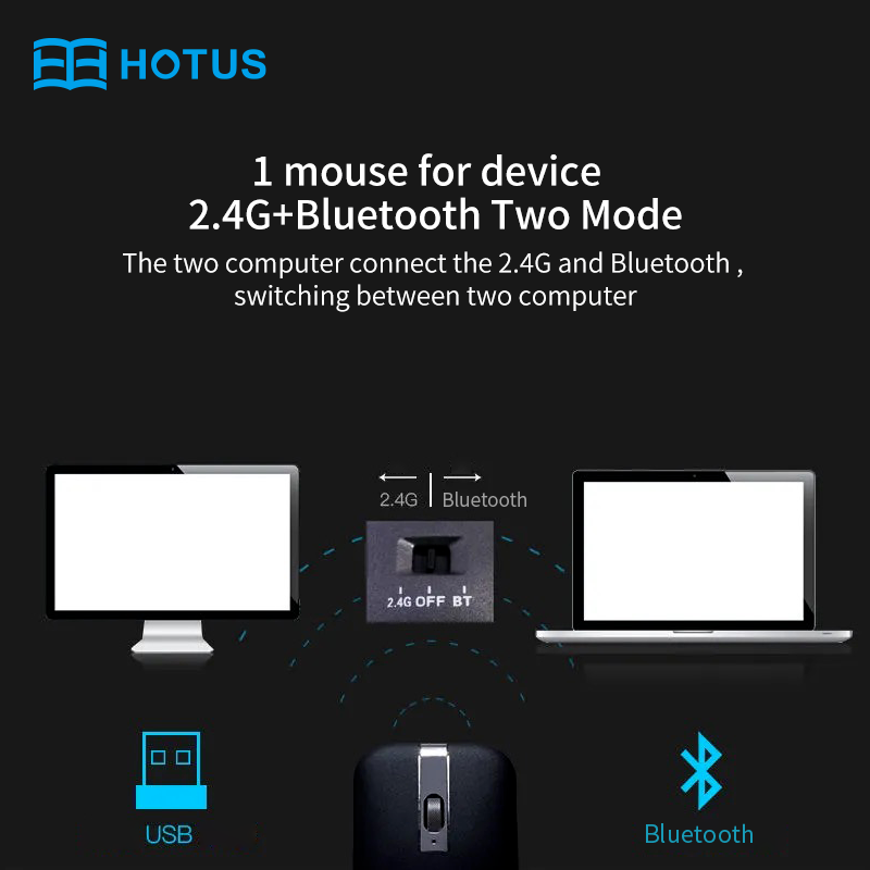 Wireless Rotating Bluetooth Mouse(图3)