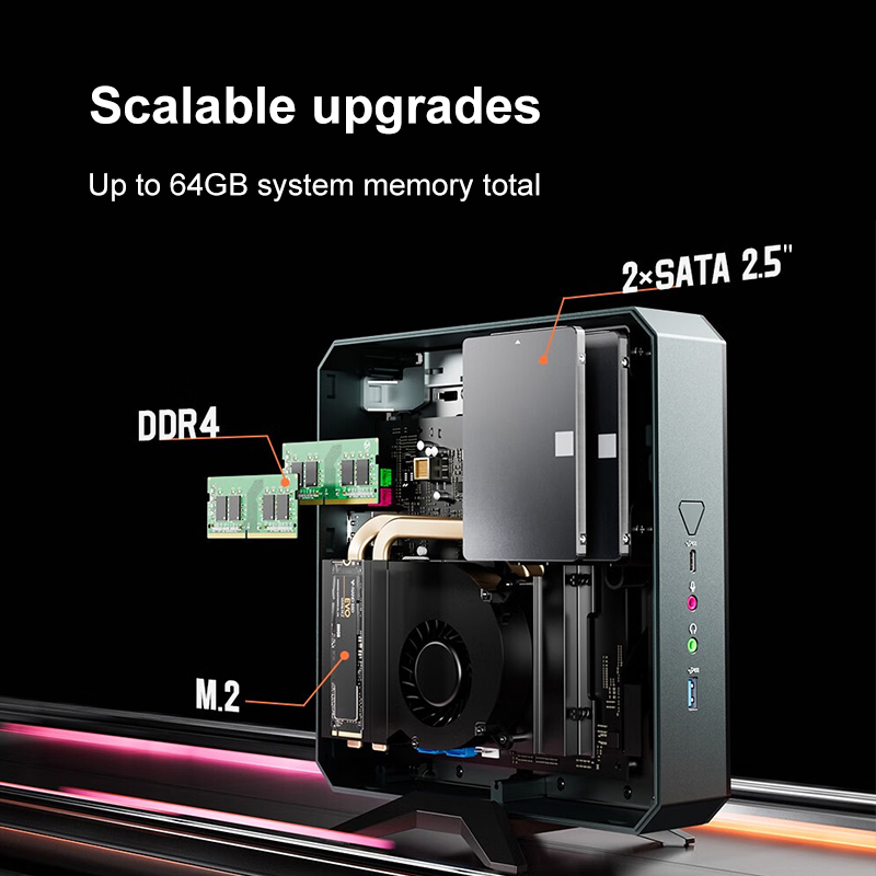 AMD Ryzen Mini PC | Up to 1TB SSD, 64GB RAM, Dual Display & Type-C Output(图2)