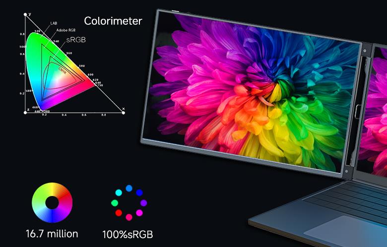 What are the characteristics and uses of Portable Monitor? How to choose?(图5)