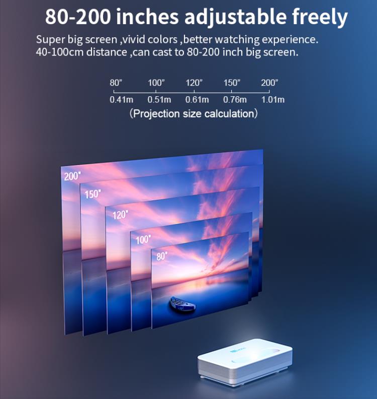 Can a Home Projector Replace Your TV? Take Your Viewing Experience to the Next Level(图2)