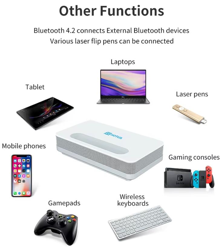 Portable Mini Projectors for Sale with Battery — Your Pocket-Sized Cinema Anywhe