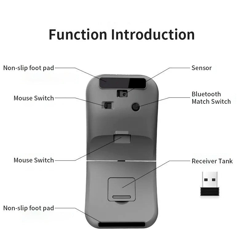 The Best Wireless Bluetooth Mouse for Travelling on Business(图2)