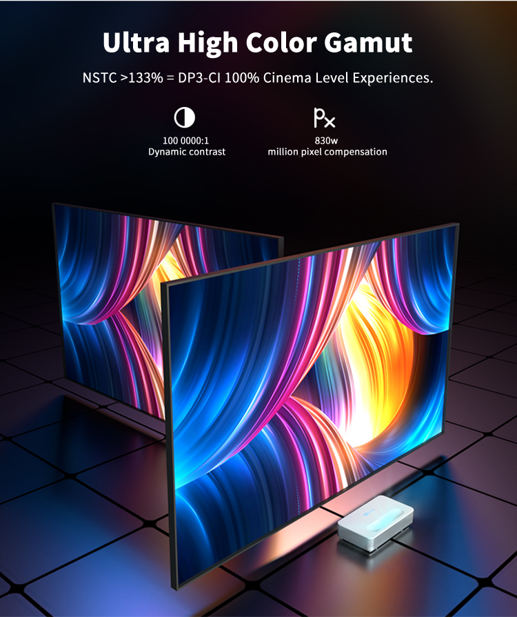 4K laser projectors are the future of home entertainment(图2)