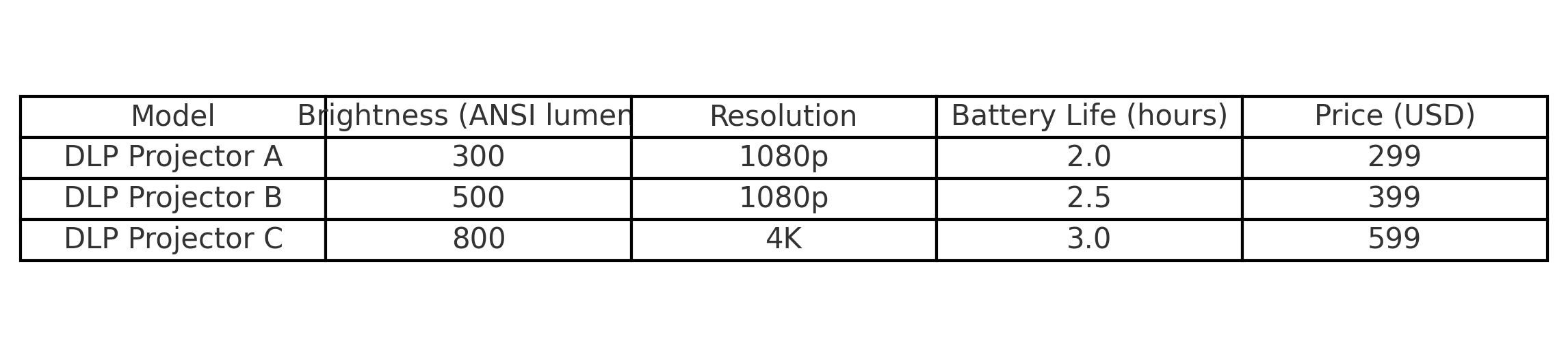 Portable DLP Projector with Wi-Fi and Bluetooth(图3)