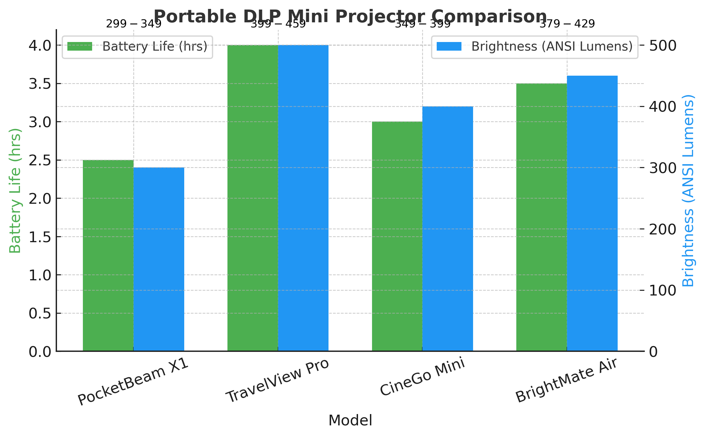 DLP Mini Projector with Built-in Battery Compact Power for On-the-Go Entertainment(图3)