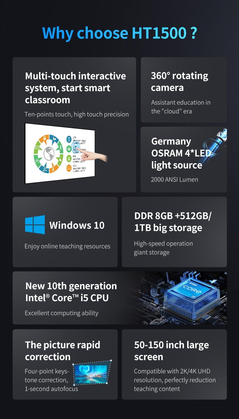High-brightness 5000-lumen DLP projector for business presentations(图3)