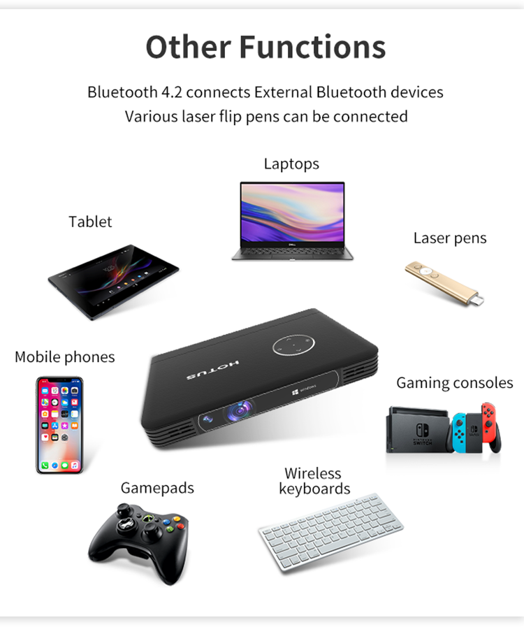 Best 1080P DLP Projector for Home Theater and Business Presentations(图2)
