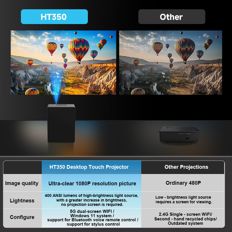 Best LED DLP projector for home theater(图2)