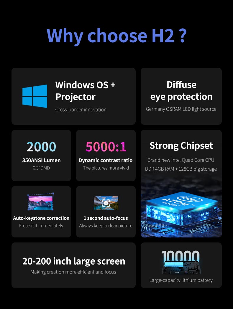 LED DLP projector 1080P, the ultimate immersive experience for gamers(图2)