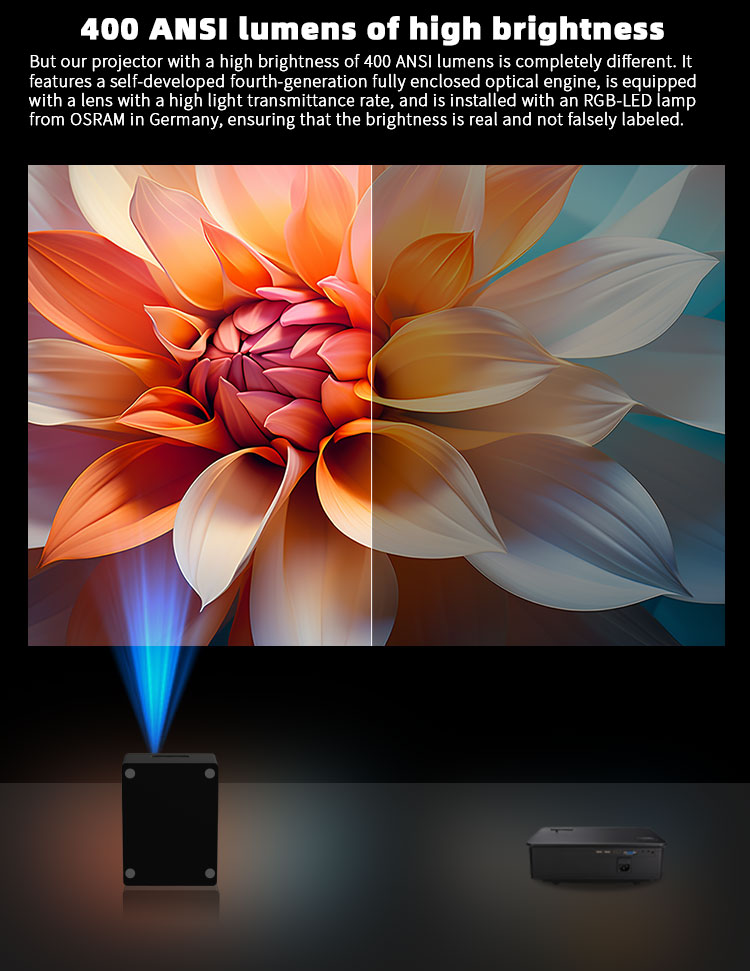 Best LED Projector for Home Theater Setup Best LED Projector for Home Theater Setup(图1)