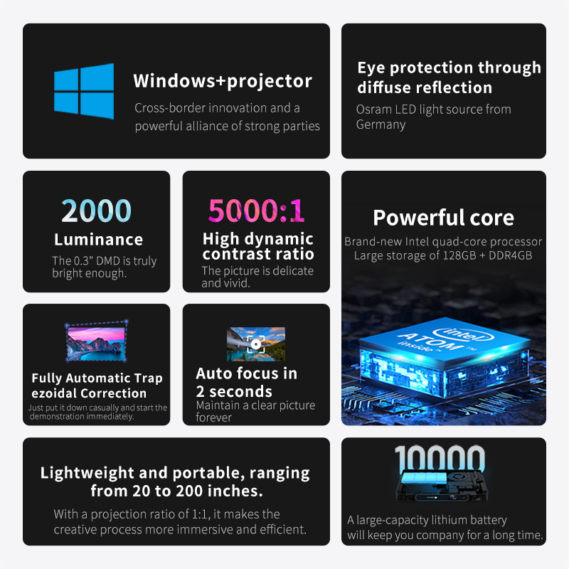 The H2 Projector: A High-Spec OEM Solution for the Growing Smart Projection Market(图2)