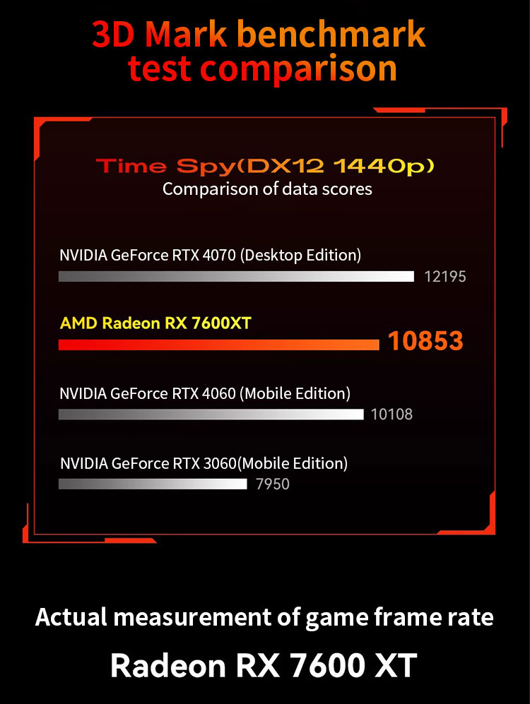 XG76XT EGPU Graphics Card Expansion Dock(图7)