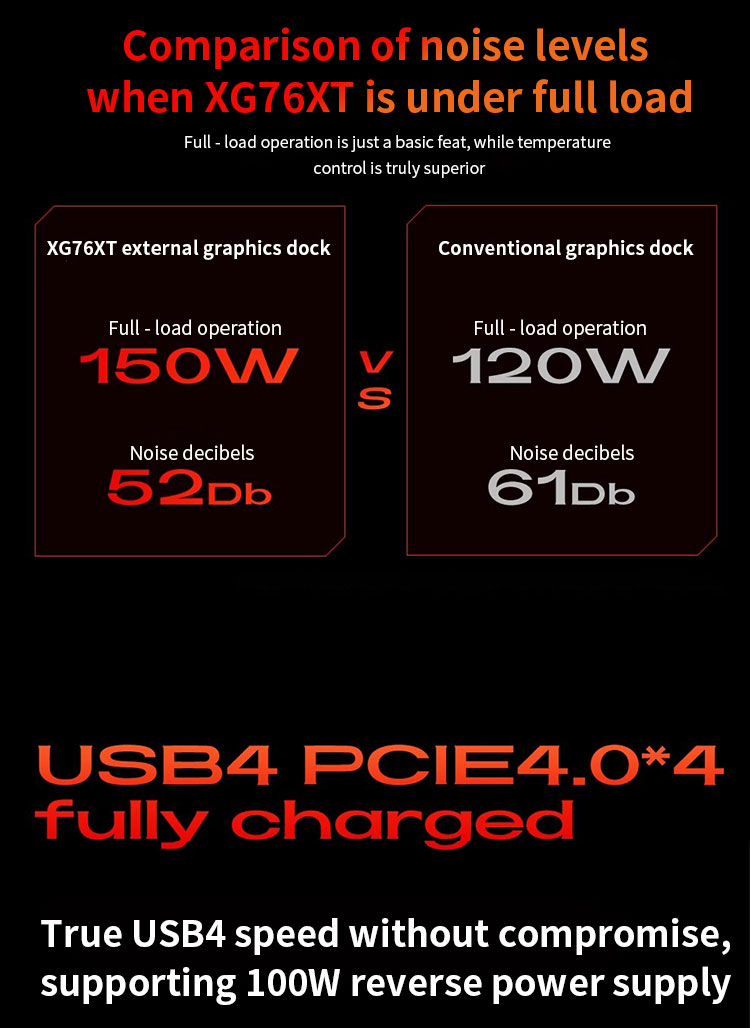 XG76XT EGPU Graphics Card Expansion Dock(图14)