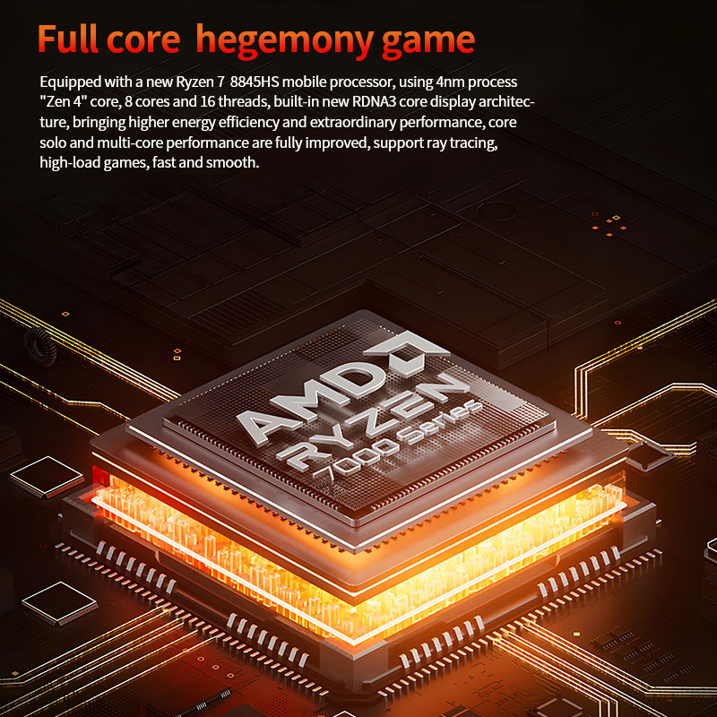 GOD88 Mini PC – Compact Power with AMD Ryzen 7 8845HS(图3)
