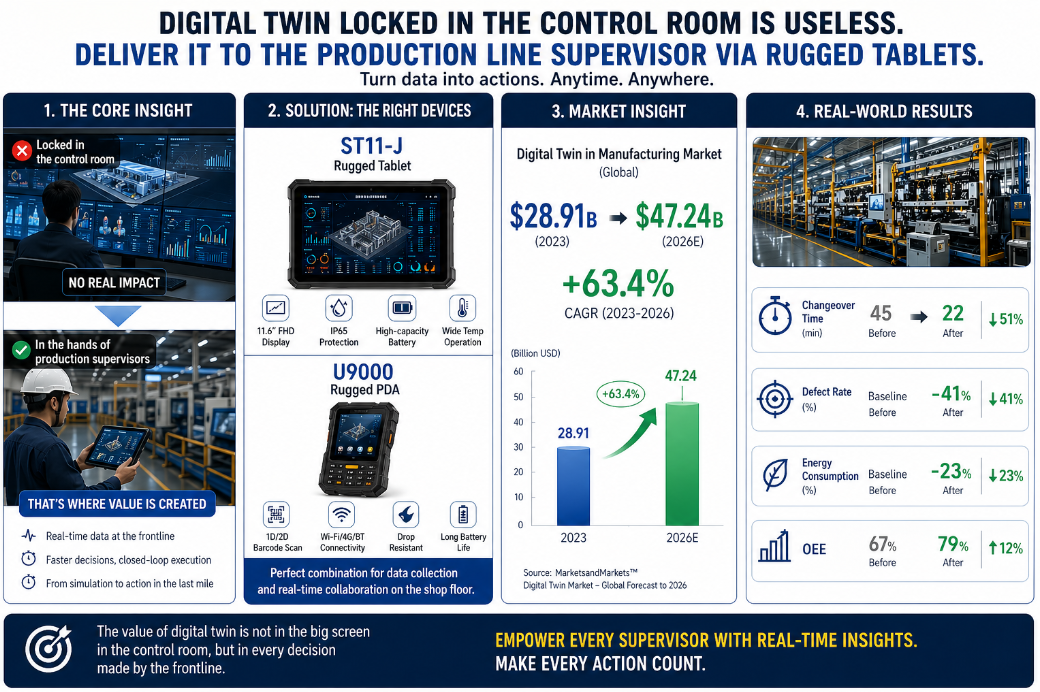 The Digital Twin Market Exploded to $47B – But Your Factory Still Runs on Yesterday’s Data(图1)