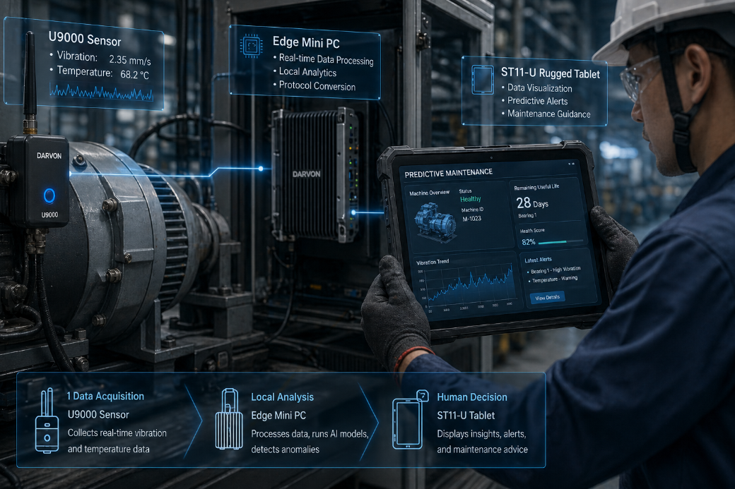 Predictive Maintenance Saves 40% – But Your Vibration Sensors Are Worthless Without a Rugged Tablet(图2)