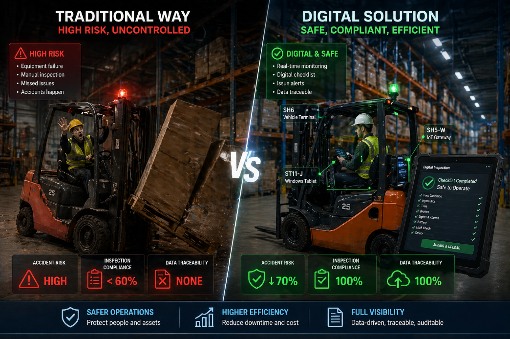Warehouse Automation Spending Tops $100B – But Your Forklifts Still Run on Paper Checklists(图1)