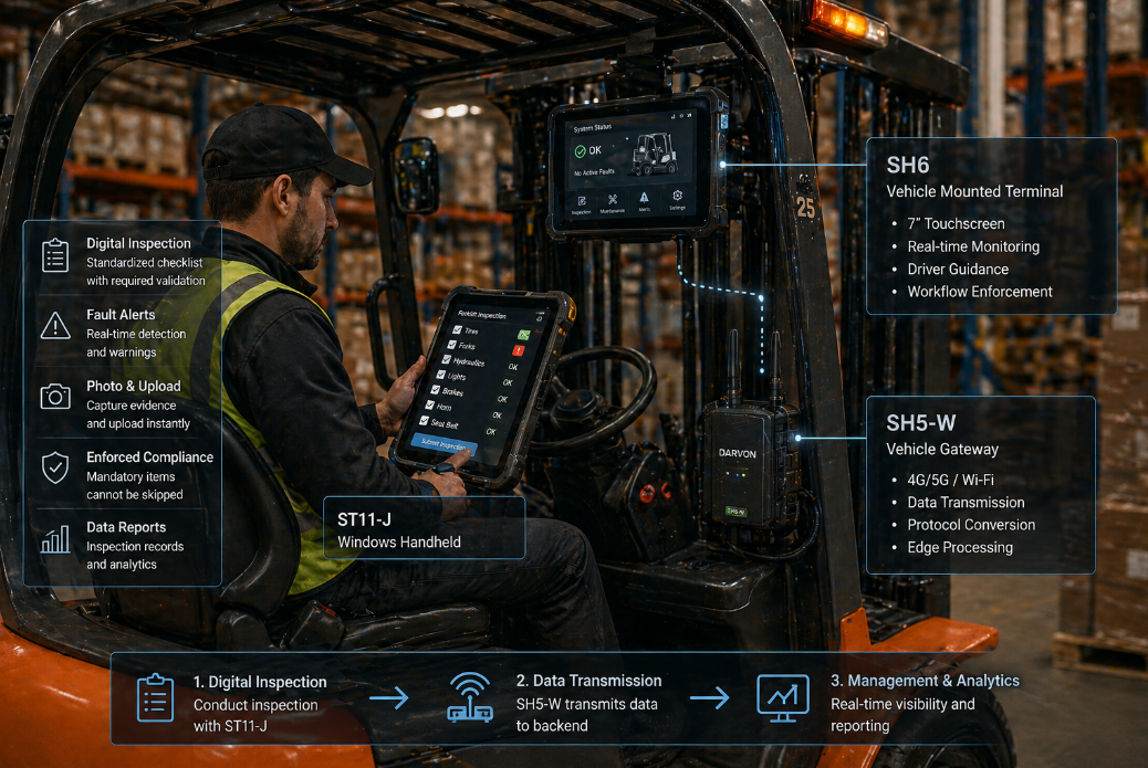 Warehouse Automation Spending Tops $100B – But Your Forklifts Still Run on Paper
