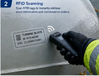 Offshore Wind Capacity Doubles Every Three Years – But Your Turbine Inspections Still Rely on Paper Logs(图3)