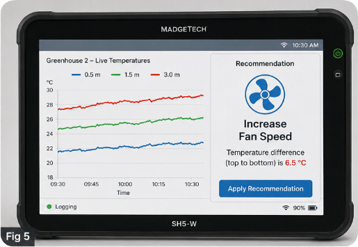 Controlled Environment Agriculture Temperature Stratification Wastes Energy – Your Greenhouse Climate Map Needs a Windows Rugged Tablet(图2) Controlled Environment Agriculture Temperature Stratification Wastes Energy – Your Greenhouse Climate Map Needs a Windows Rugged Tablet(图2)