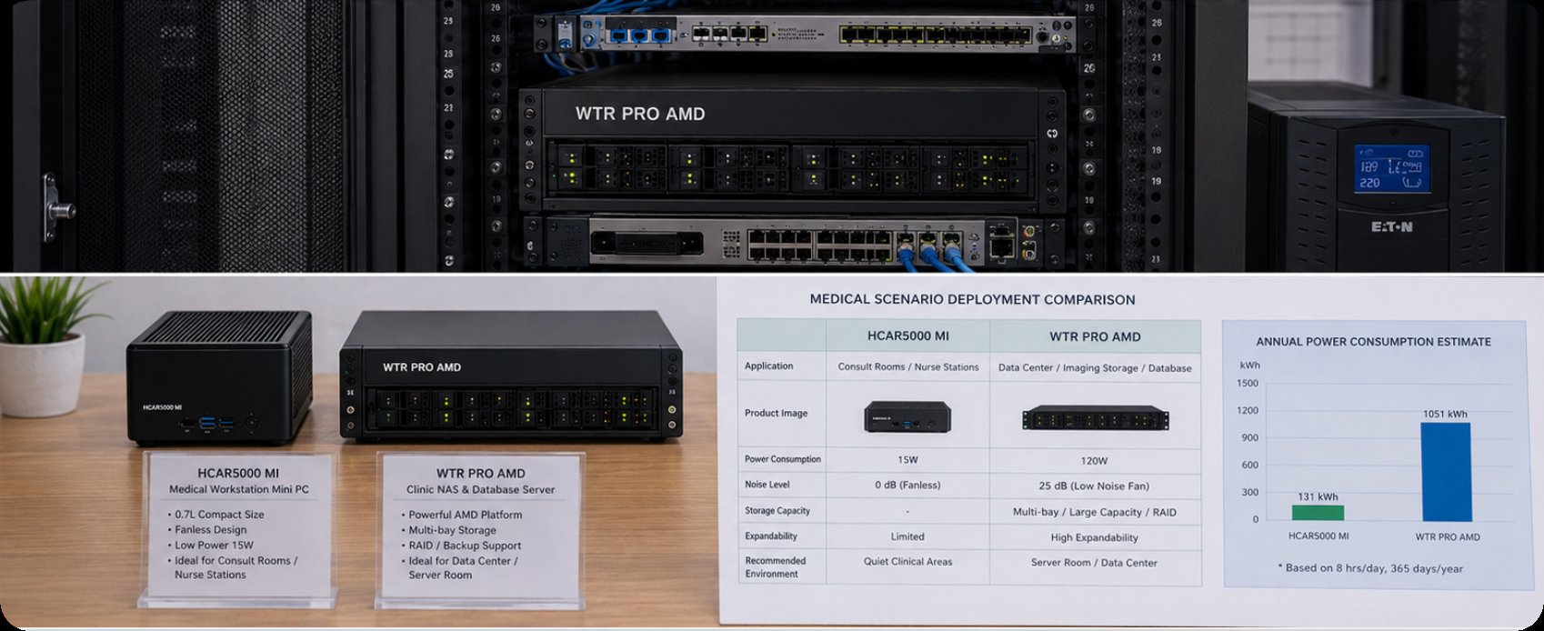 Why Your Clinic Needs a Dedicated Medical Workstation: HCAR5000 MI vs. WTR PRO AMD(图3) Why Your Clinic Needs a Dedicated Medical Workstation: HCAR5000 MI vs. WTR PRO AMD(图3)