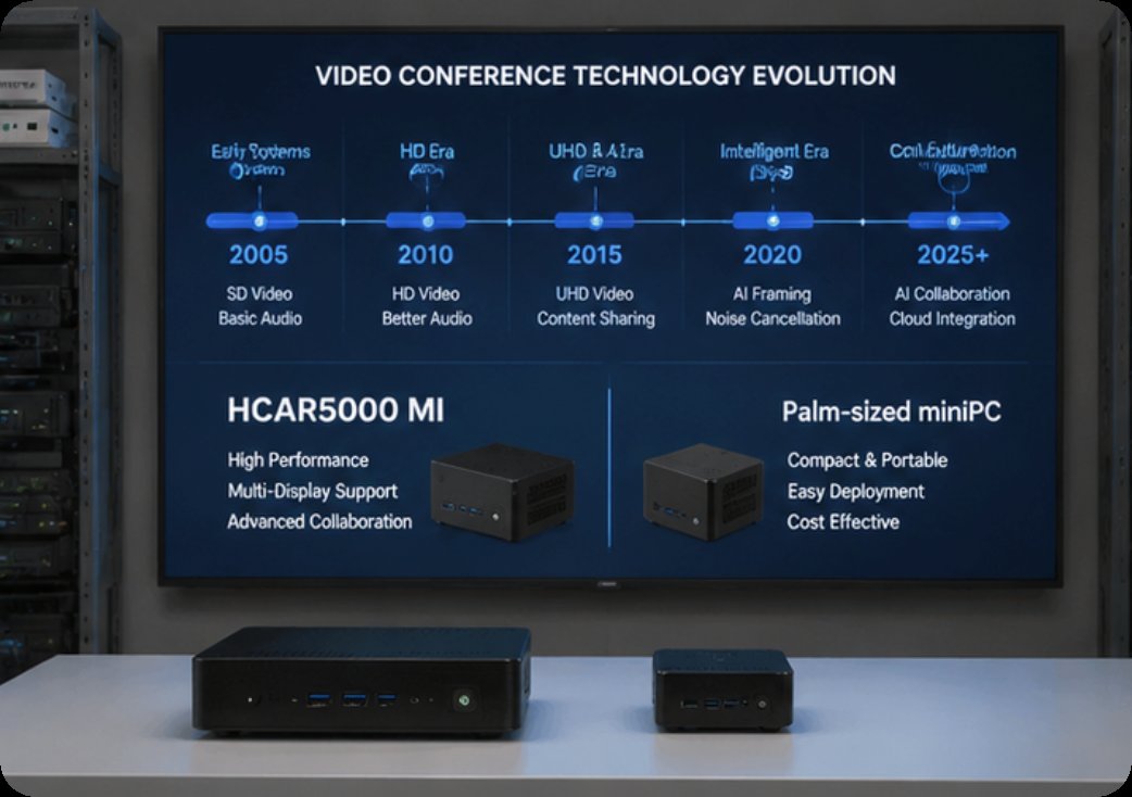 💡 Why the All-in-One Video Conferencing Boom Demands a Smarter Core(图3) 💡 Why the All-in-One Video Conferencing Boom Demands a Smarter Core(图3)
