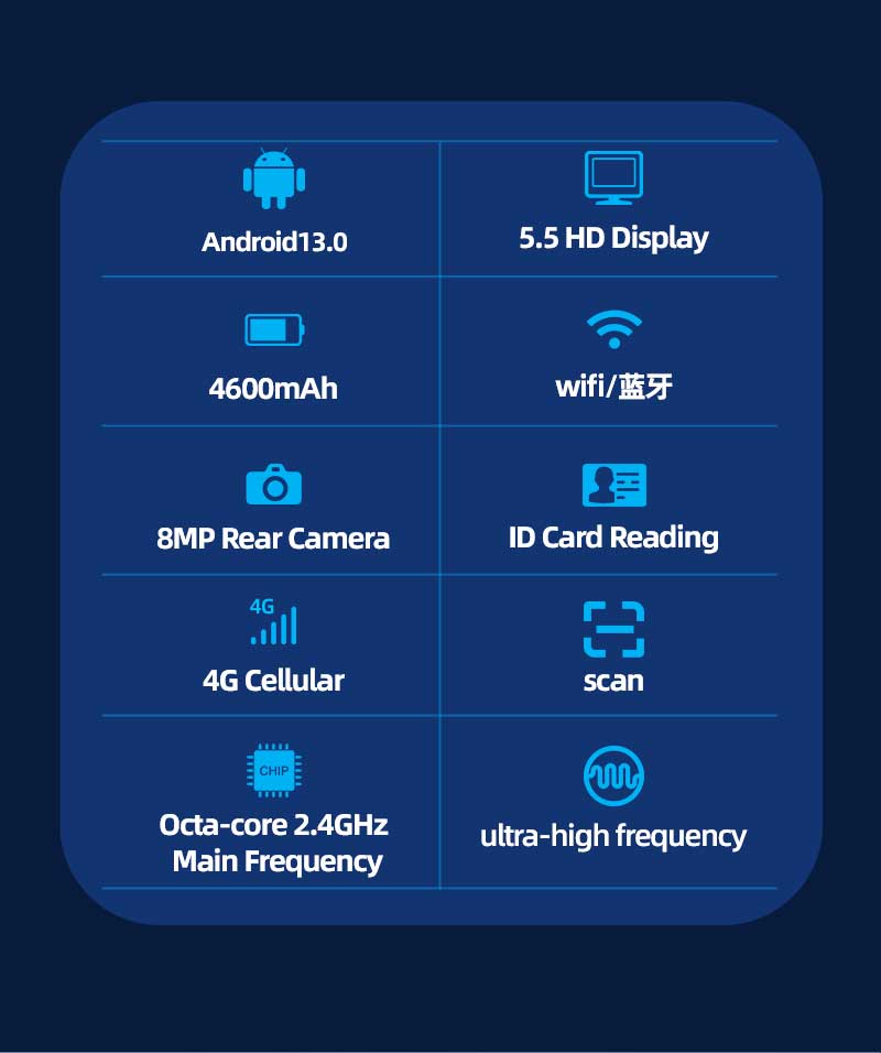 Why Multi-Function Industrial PDAs (UHF + NFC + 2D + PSAM) Reduce Device Fleet Costs – R366-S Deep Dive(图3)