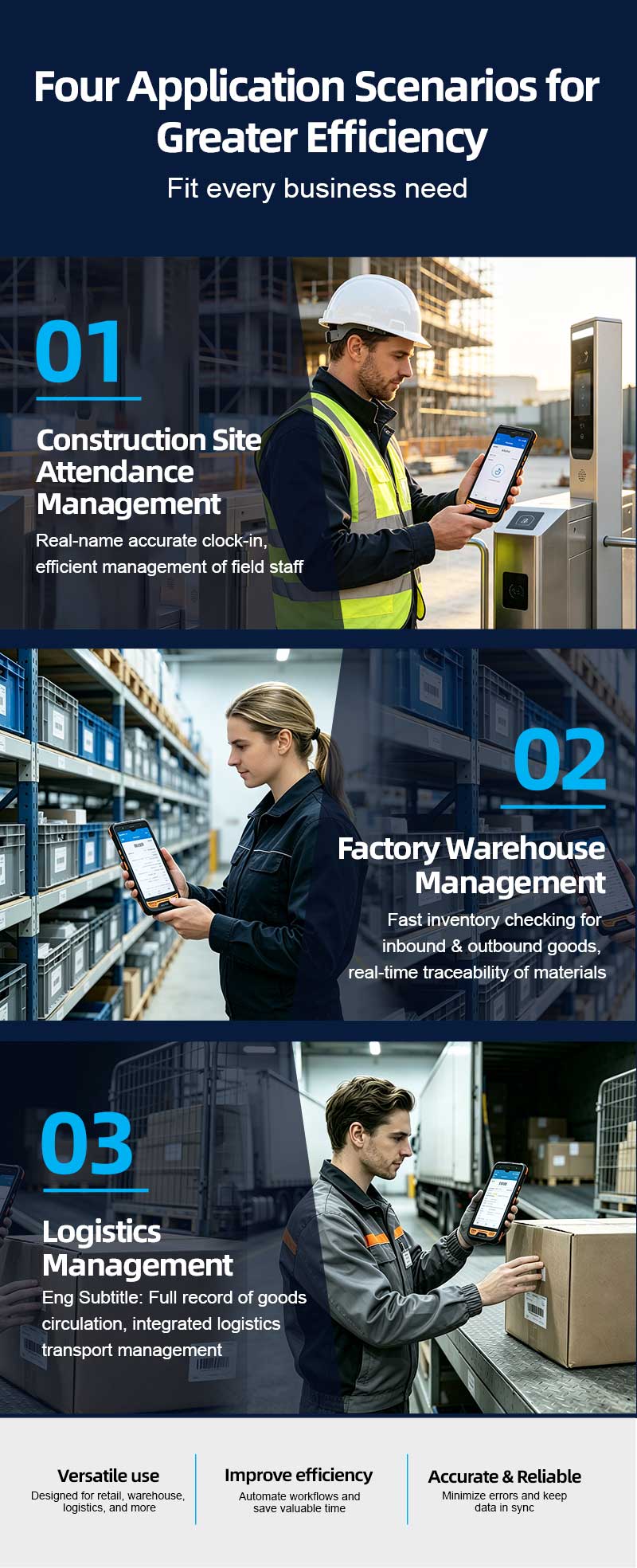 Why Multi-Function Industrial PDAs (UHF + NFC + 2D + PSAM) Reduce Device Fleet Costs – R366-S Deep Dive(图6)