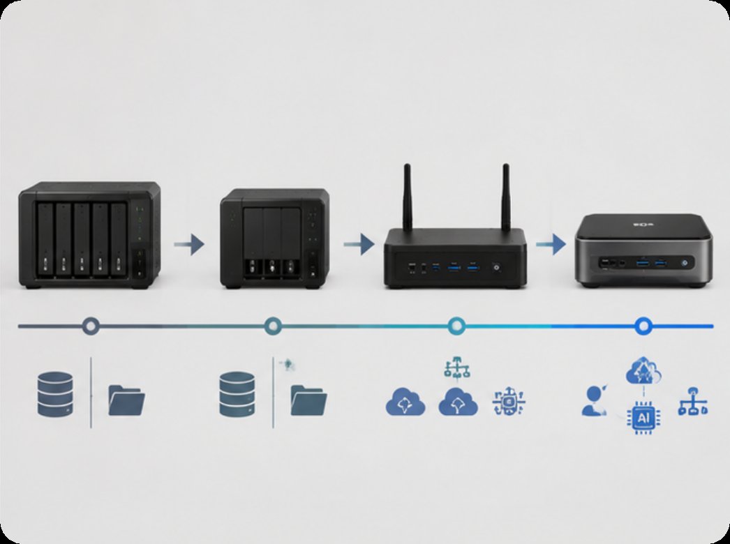 📈 WTR PRO AMD Home Server NAS Technology Comparison & Evolution(图3)